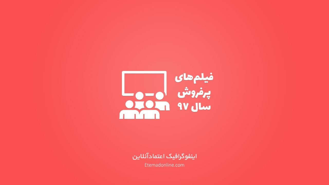 اینفوگرافیک| پرفروش‌ترین فیلم‌های سینمای ایران در سال 97