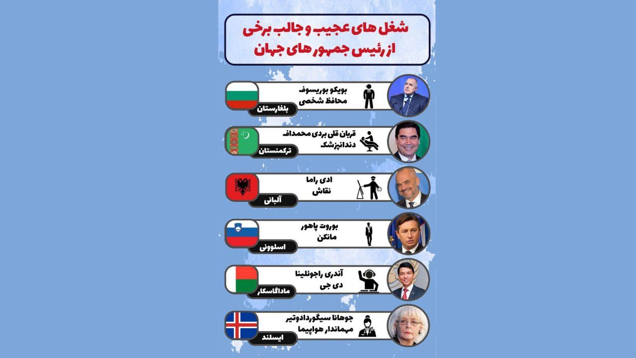رئیس‌جمهور‌های جهان قبلا چه شغلی داشتند؟