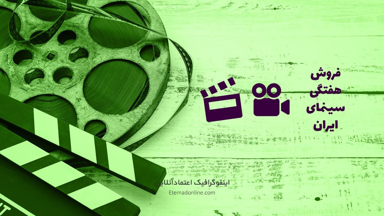 اینفوگرافیک| فروش هفتگی سینمای ایران