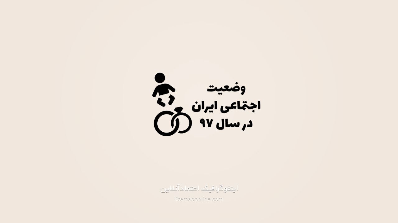 اینفوگرافیک| وضعیت اجتماعی ایران در سال 97