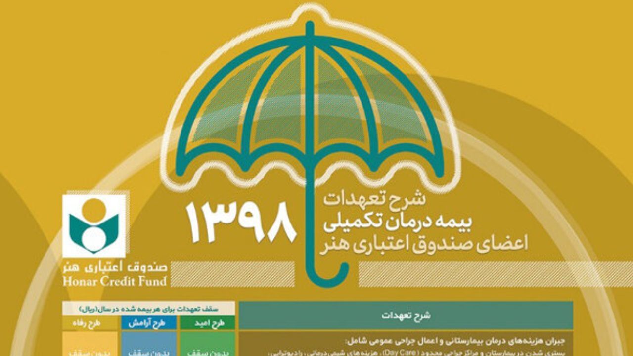 اعلام جزئیات بیمه تکمیلی هنرمندان، روزنامه‌نگاران و نویسندگان