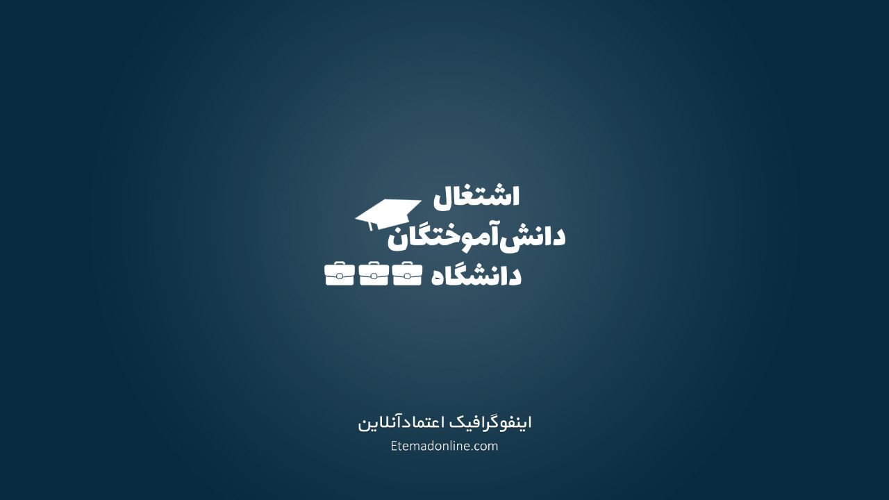 اینفوگرافی| وضعیت اشتغال فارغ‌التحصیلان دانشگاه