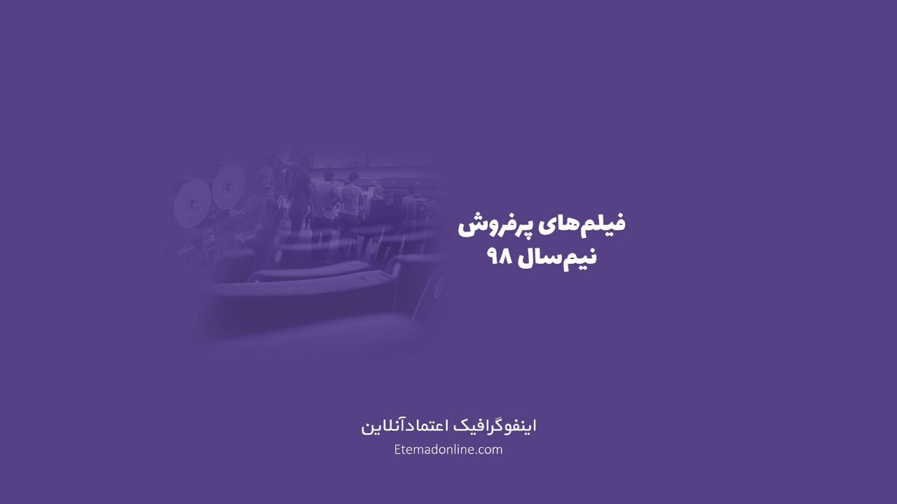 اینفوگرافی| پرفروش‌ترین فیلم‌های 6 ماه نخست سال 1398
