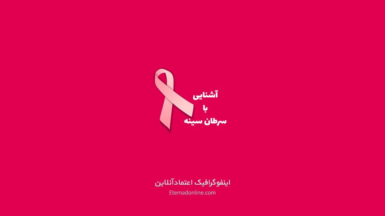 اینفوگرافی| آشنایی با سرطان سینه