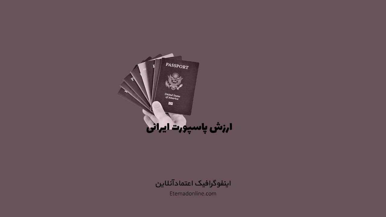 اینفوگرافی| پاسپورت کدام کشور منطقه باارزش‌تر است؟