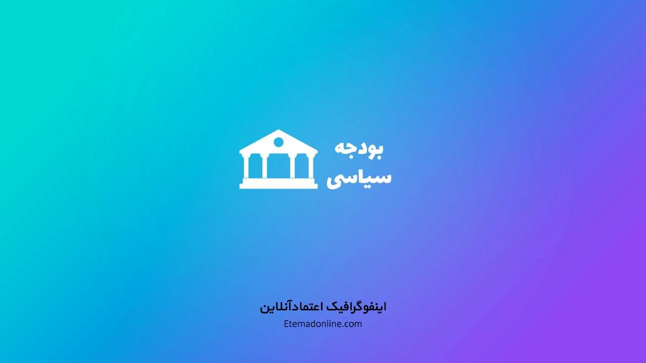اینفوگرافی| نهادهای سیاسی چقدر در سال 99 بودجه می‌گیرند؟