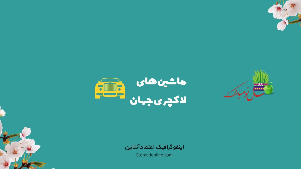 تیترمصور| گران‌ترین خودروهای جهان در سال 2020
