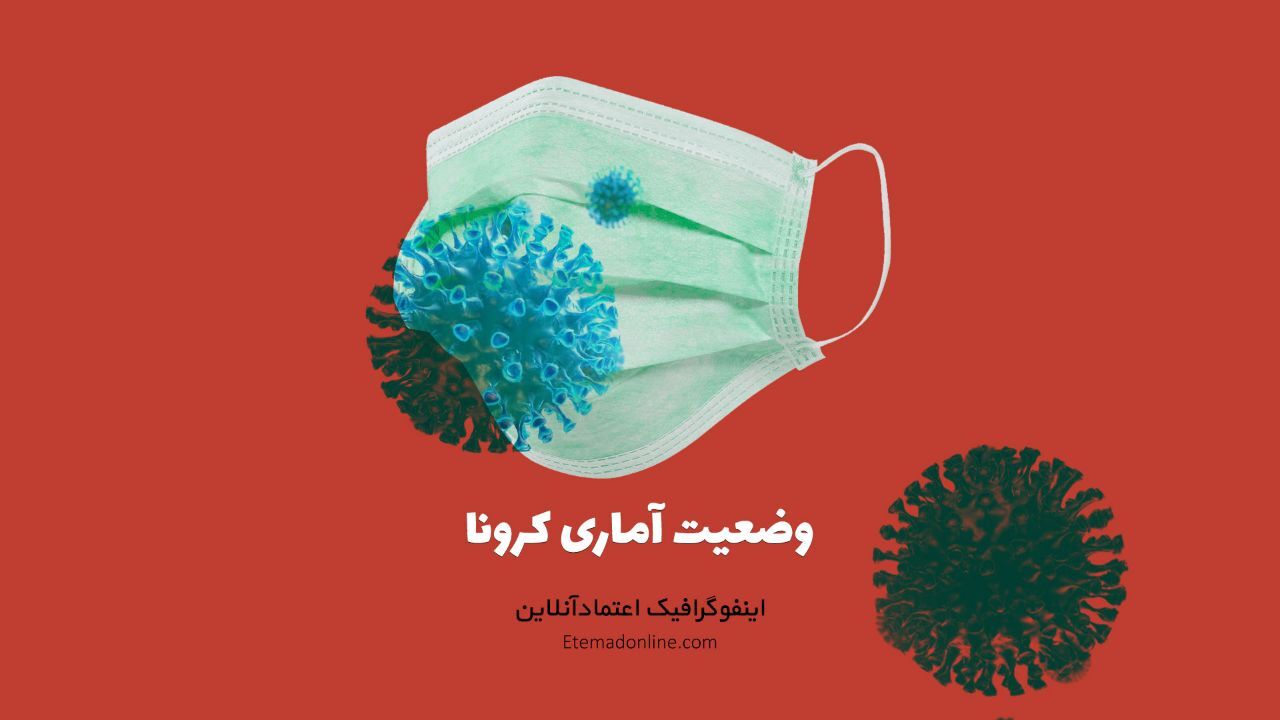 اینفوگرافی| وضعیت استانی و آمار کرونا در ایران- 12 مرداد 1399
