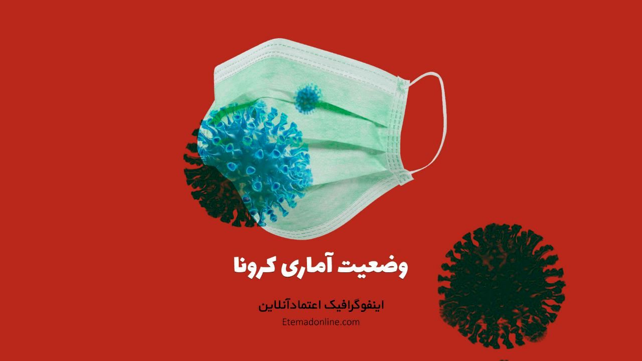 اینفوگرافی| وضعیت استانی و آمار کرونا در ایران - 27 مرداد 1399