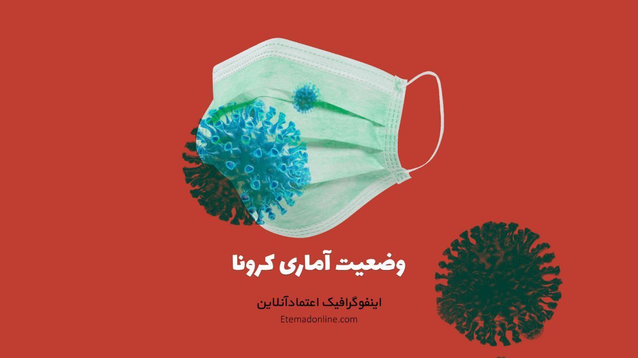 اینفوگرافی | وضعیت استانی و آمار کرونا در ایران - 10 آبان 1399