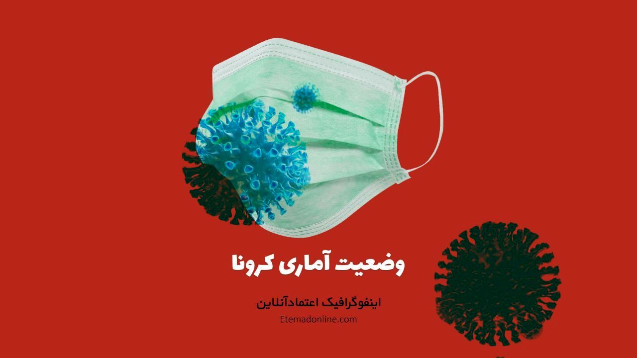 اینفوگرافی | وضعیت استانی و آمار کرونا در ایران - 12 آبان 1399