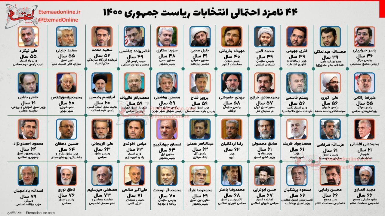 اینفوگرافی| 44 نامزد احتمالی انتخابات ریاست جمهوری 1400
