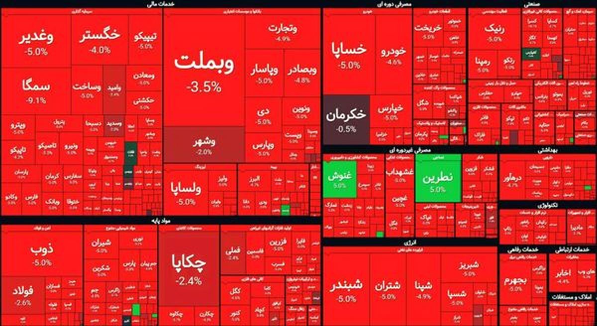 بورس صعودی شد