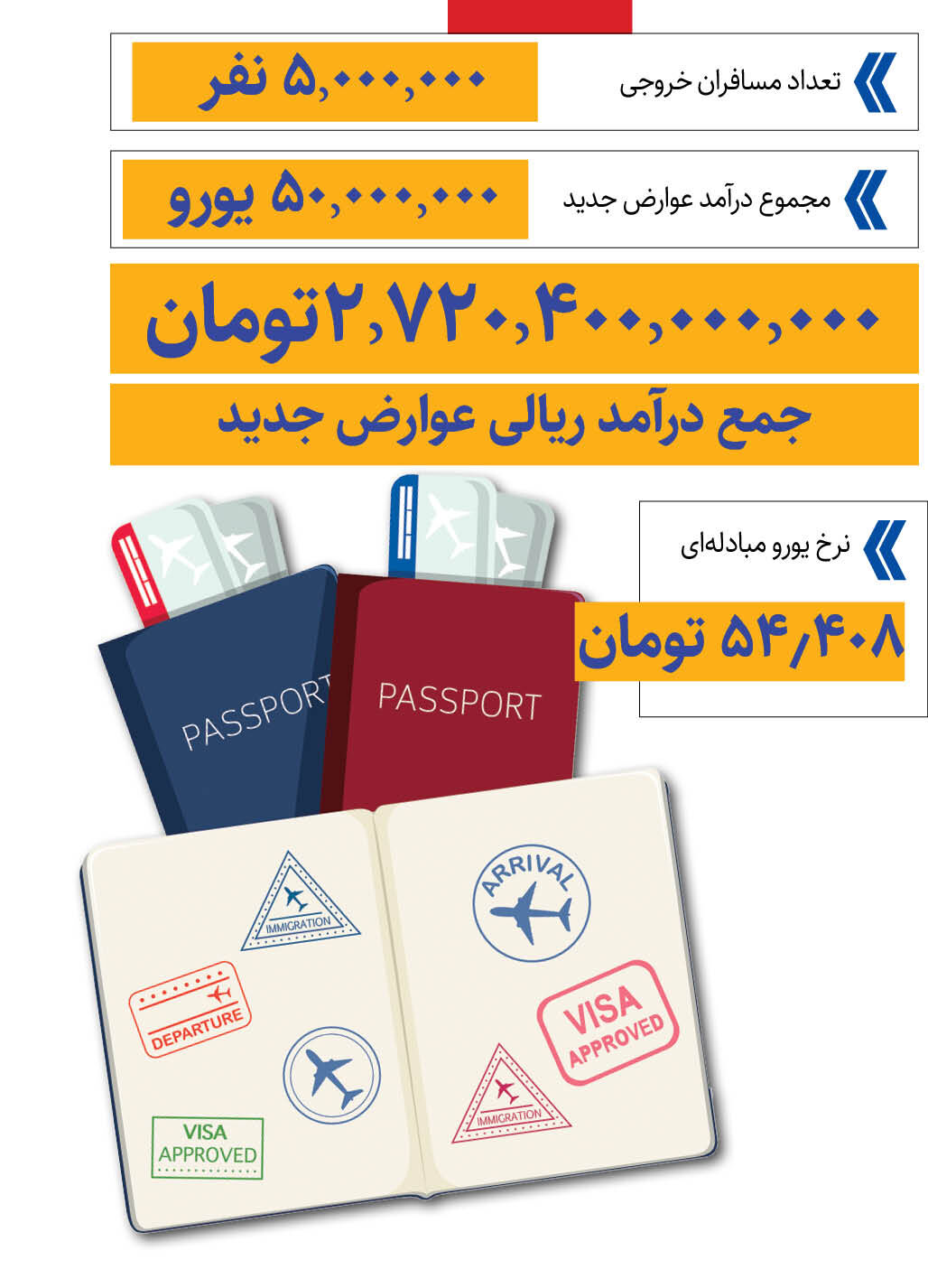 پرداخت عوارض شهرداری تهران تا ۱۵ اردیبهشت تمدید شد