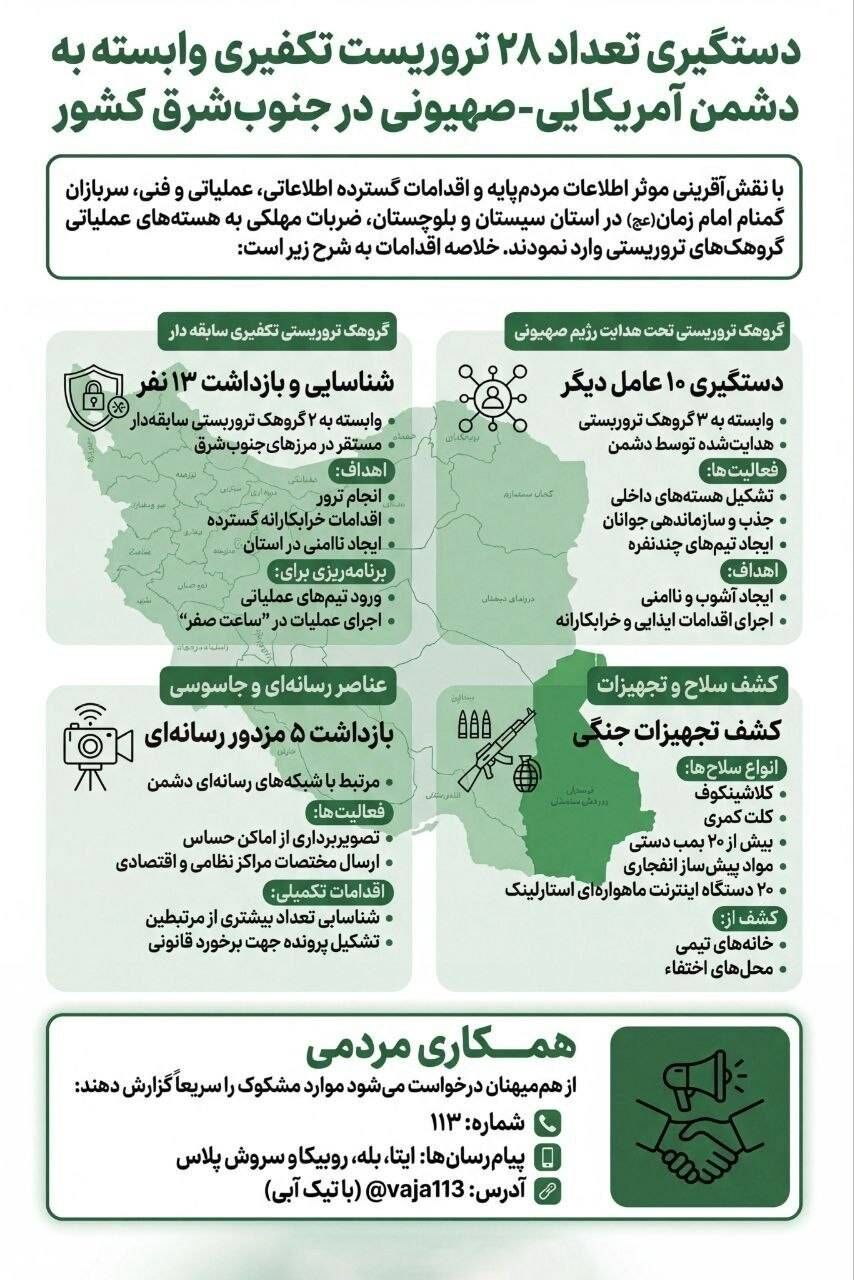 دستگیری ۶۹ «مزدور آمریکایی-اسرائیلی» در مازندران