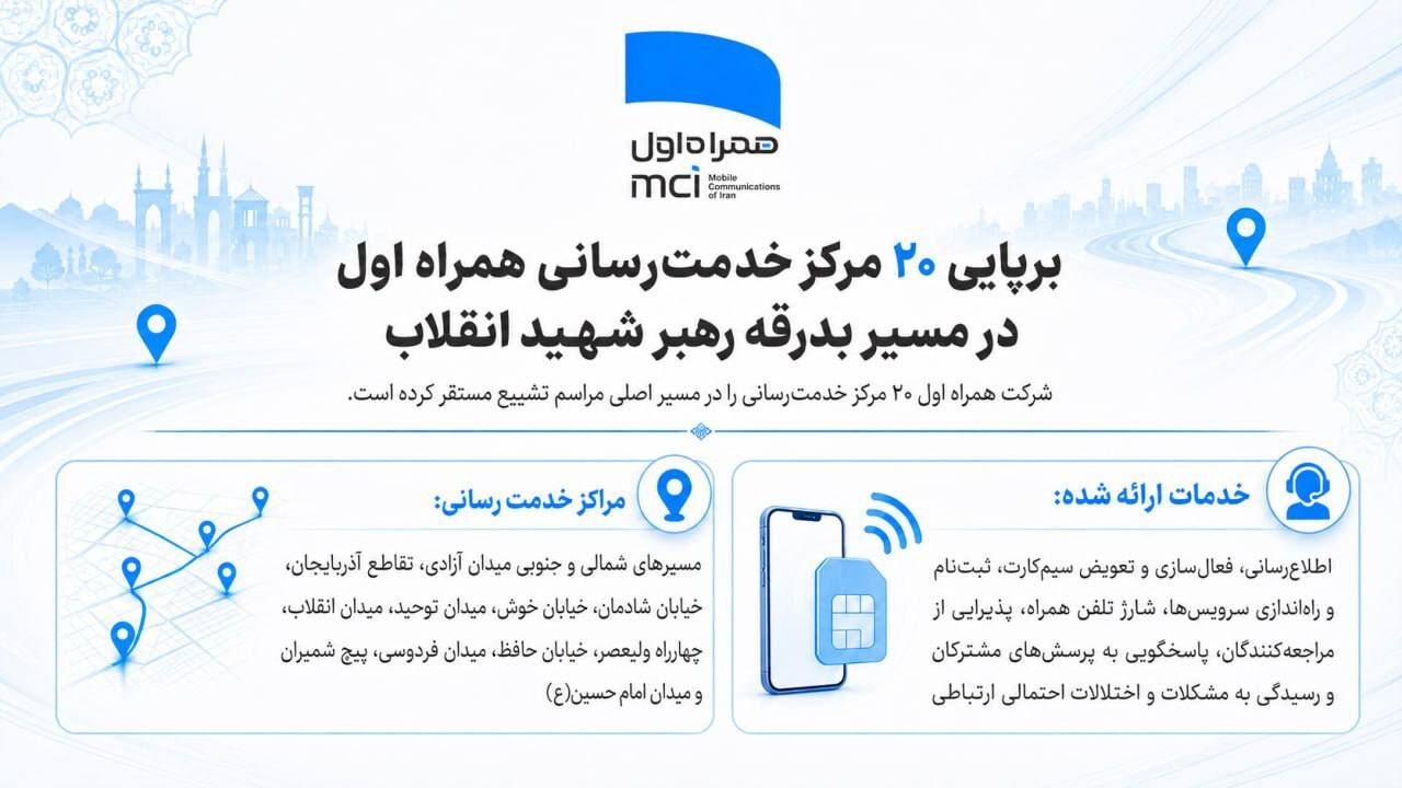 برپایی ۲۰ مرکز خدمت‌رسانی همراه اول در مسیر بدرقه رهبر شهید انقلاب
