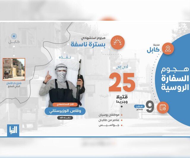 داعش تهدید کرد؛ حمله به سفارت های کشورها در کابل