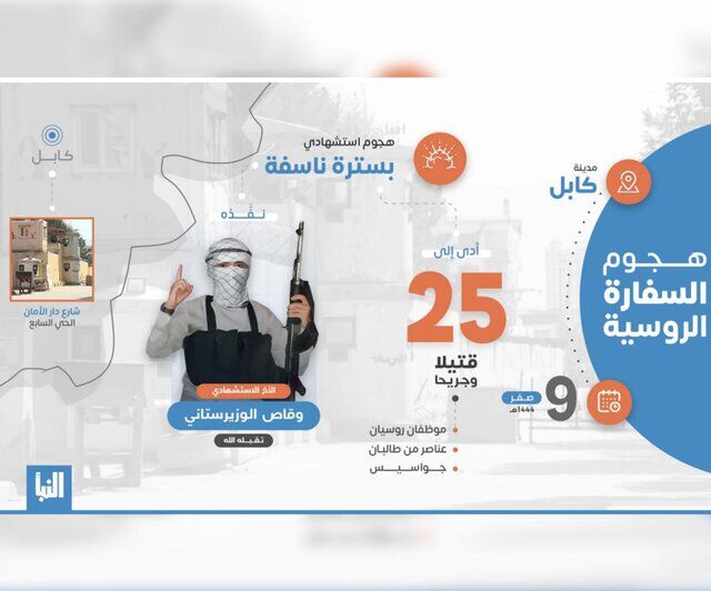 داعش تهدید کرد؛ حمله به سفارت های کشورها در کابل