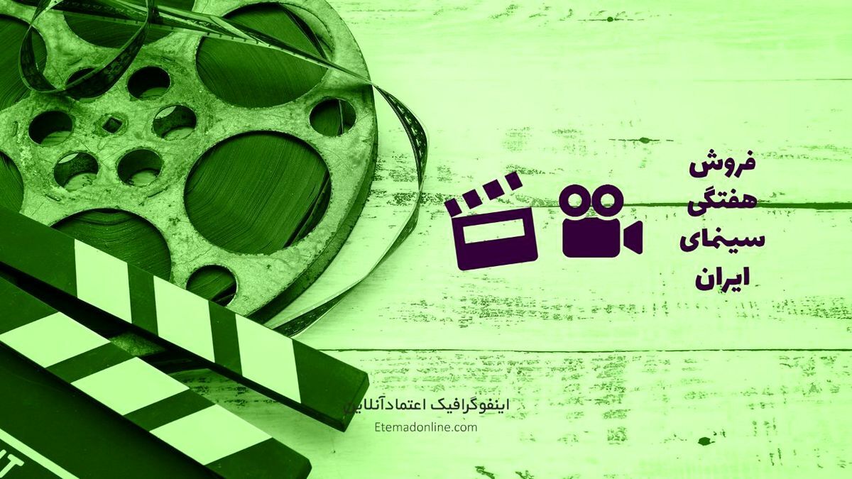 اینفوگرافی| آمار فروش سینمای ایران - هفته آخر بهمن ۱۴۰۰