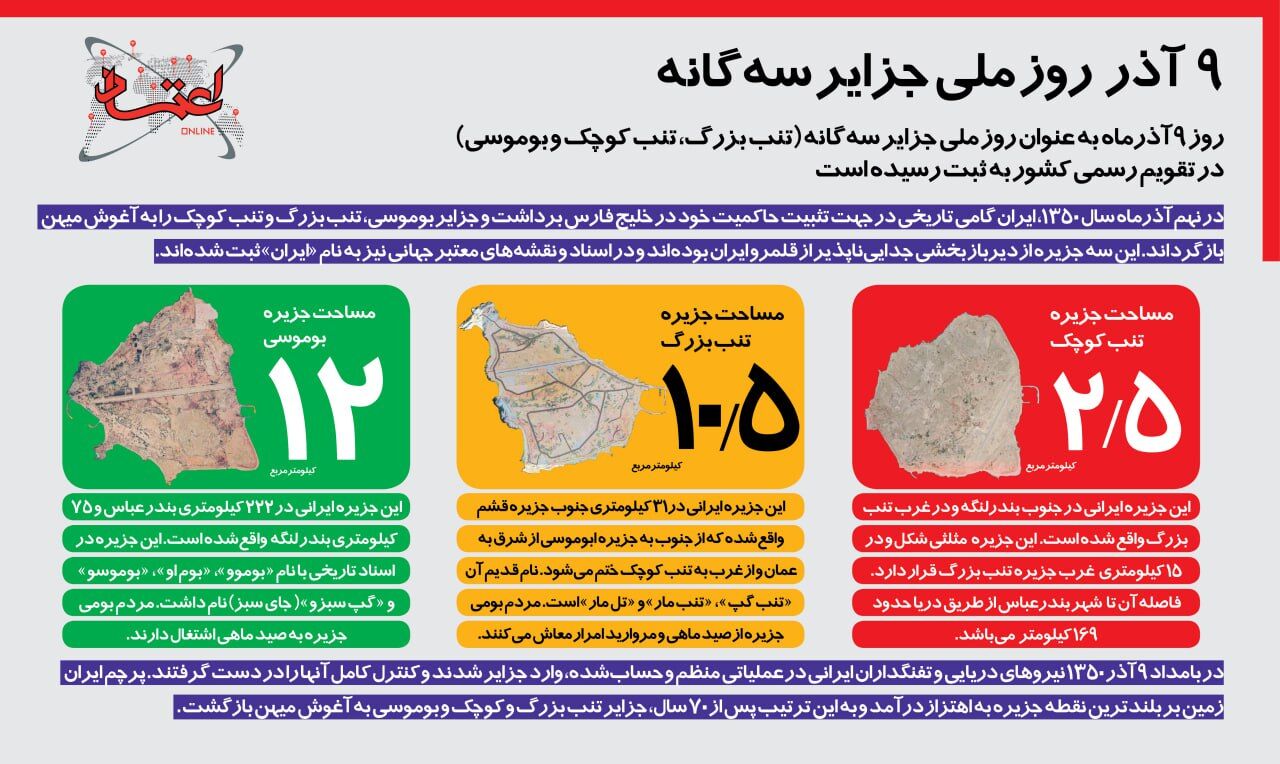 اینفوگرافی | ۹ آذر روز ملی جزایر سه‌گانه